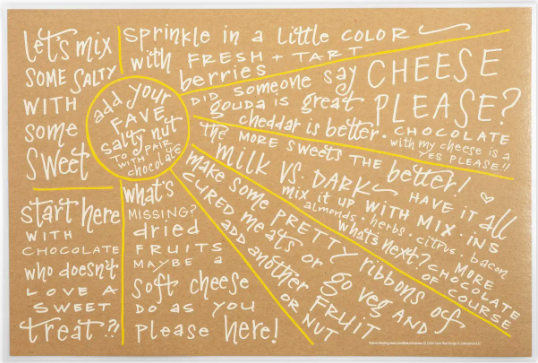 Charcuterie Cheat Sheet